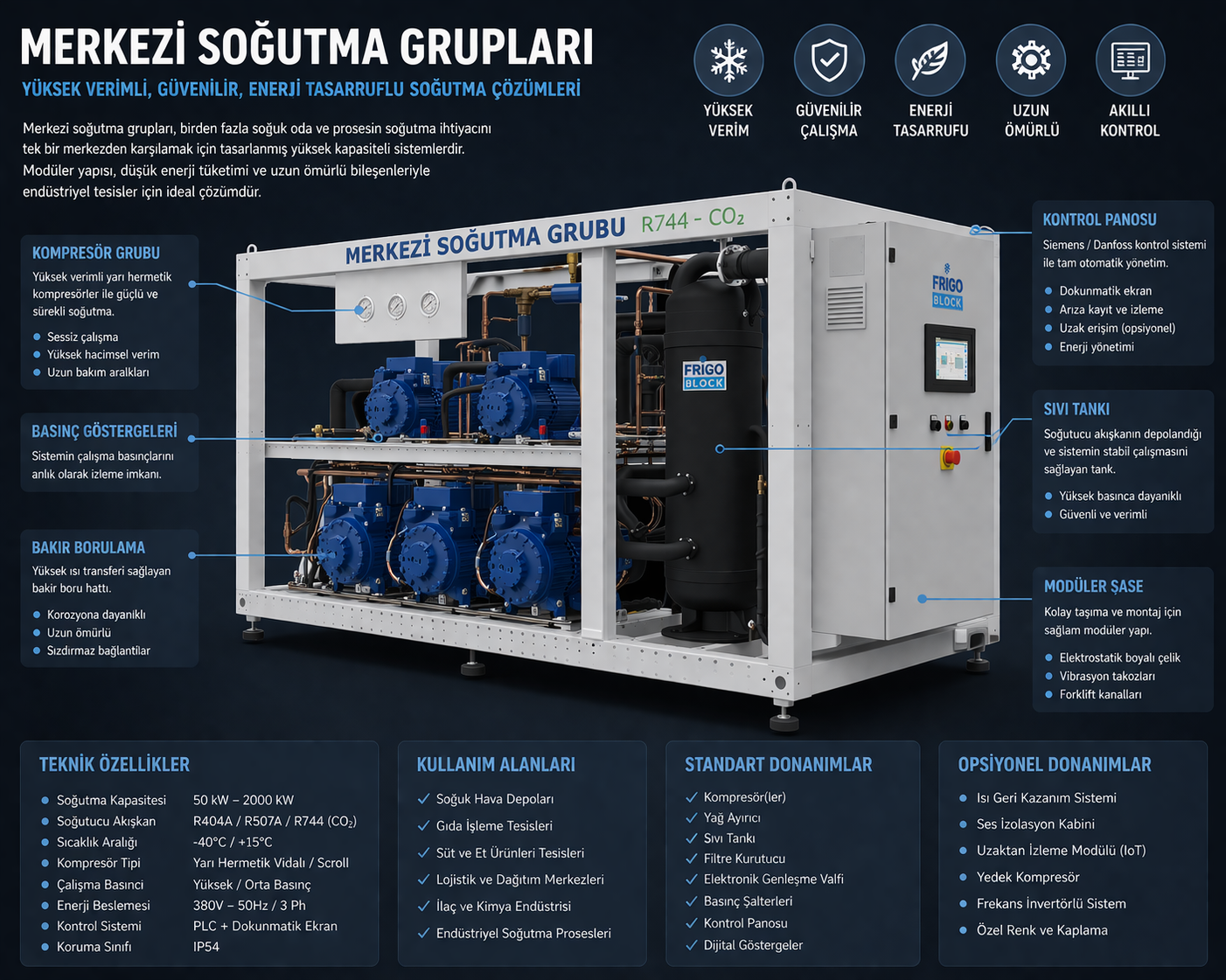 Konteyner Soğuk Hava Deposu